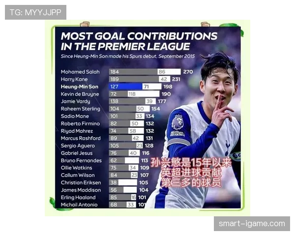 热刺正面临防守危机:战术体系漏洞如何重塑争冠潜力? 热刺正面临防守危机:战术体系漏洞如何重塑争冠潜力?