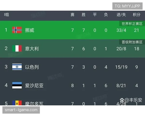 2026世界杯规则下净胜球怎么算